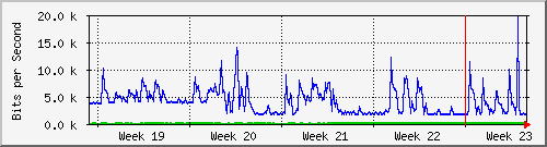 month