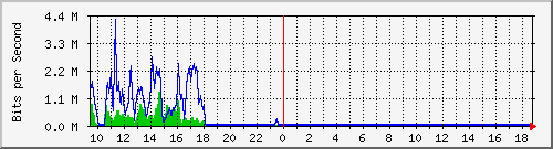 ec-9300_gigabitethernet4_0_36 Traffic Graph