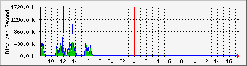 ec-9300_gigabitethernet4_0_37 Traffic Graph
