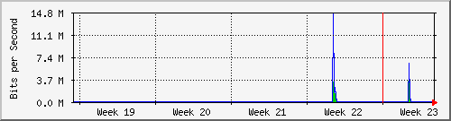 month