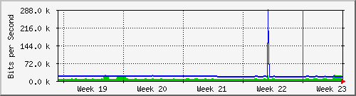 month