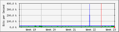 month