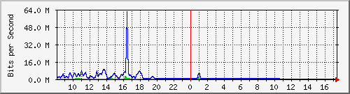ec-9300_gigabitethernet6_0_24 Traffic Graph