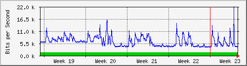 month