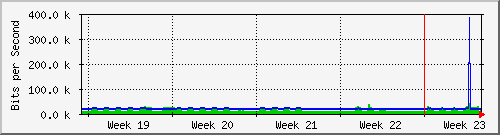 month