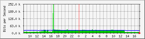 ec-9300_gigabitethernet6_0_37 Traffic Graph