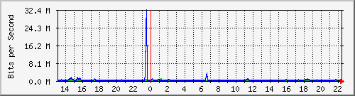 ec-9300_gigabitethernet6_0_4 Traffic Graph