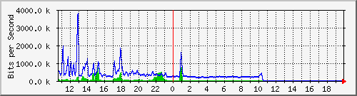 ec-9300_gigabitethernet6_0_8 Traffic Graph
