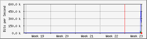 month