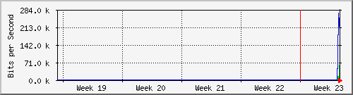 month
