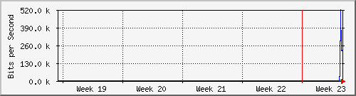 month