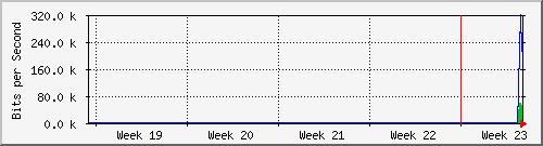 month
