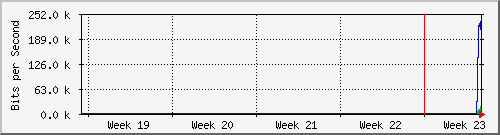 month