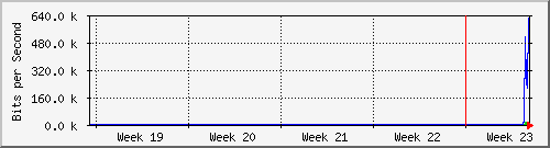 month