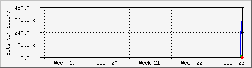 month