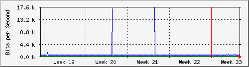 month