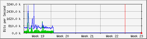 month