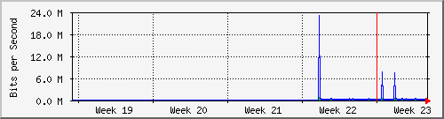 month