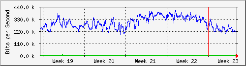 month