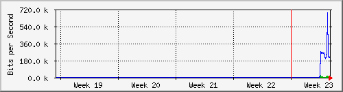 month