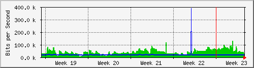 month