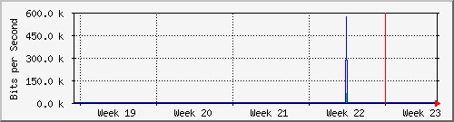 month