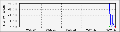 month