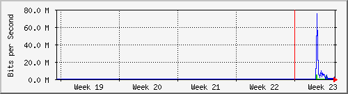 month