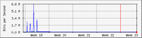 month