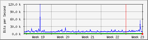month