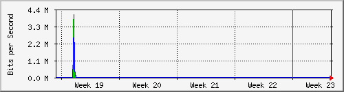 month