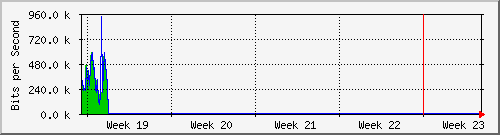 month