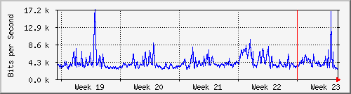month