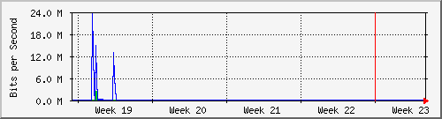 month