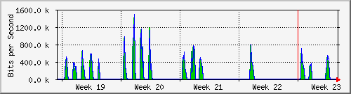 month