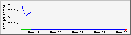 month