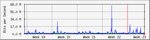 month