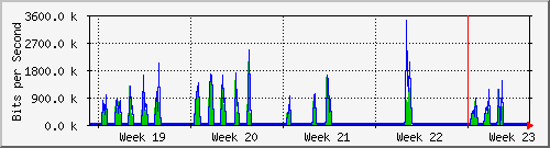 month