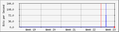 month