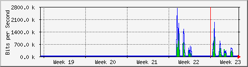 month