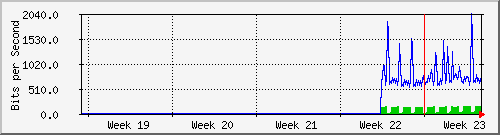 month