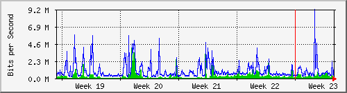 month