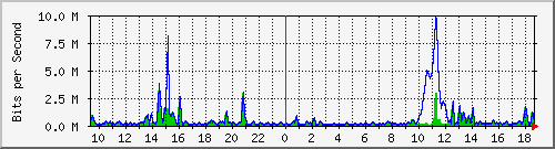 ht2-9300_gigabitethernet3_0_40 Traffic Graph