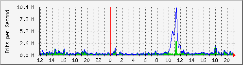 ht2-9300_gigabitethernet4_0_30 Traffic Graph