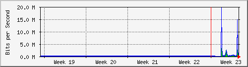 month