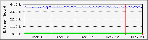 month