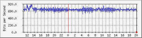 hu-111-9300x_ap1_0_1 Traffic Graph