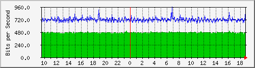 hu-111-9300x_te1_0_24 Traffic Graph