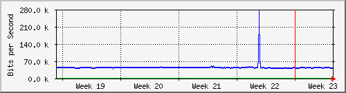 month