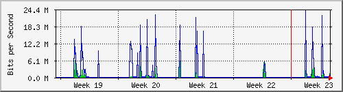 month